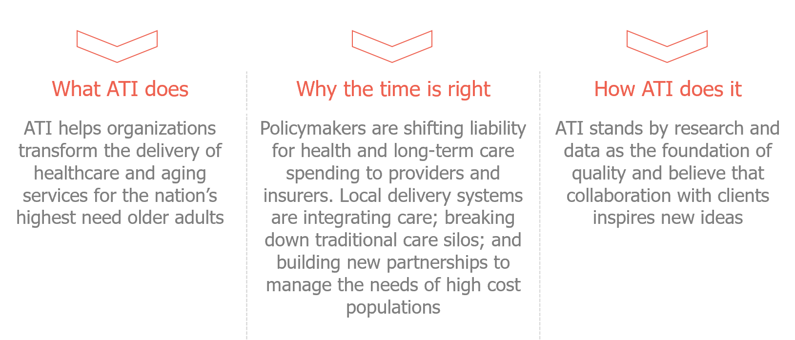 ATI Advisory | LeadingAge